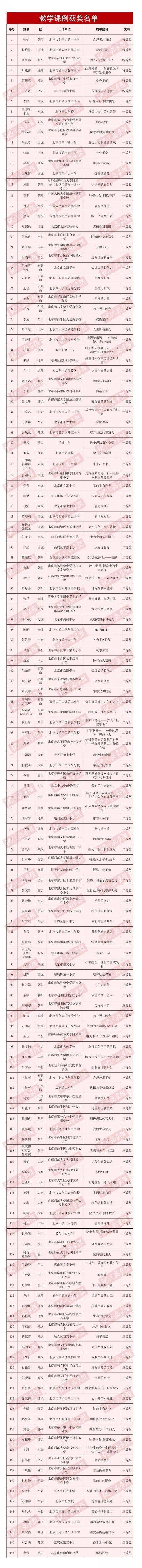 中小学|北京市第十一届中小学心理健康教育优秀成果获奖名单公示