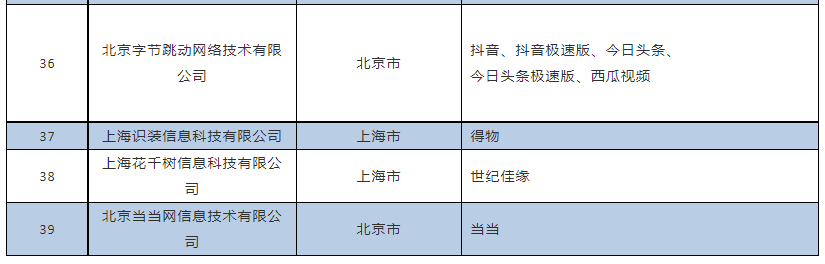 通信|免费用户网盘限速？工信部表态