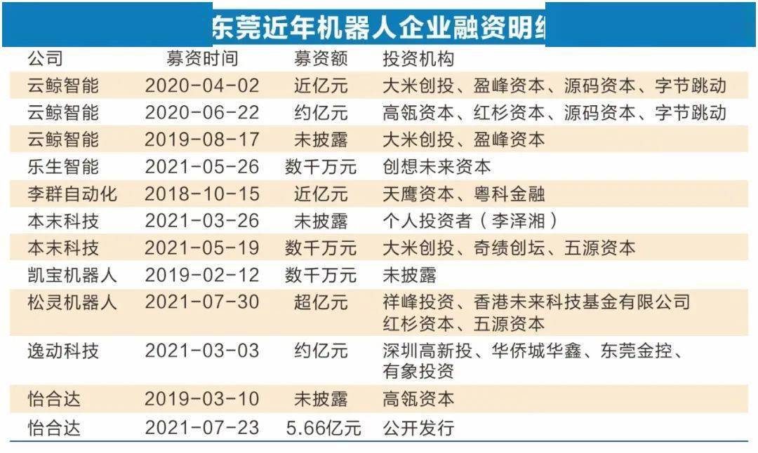 崛起|聚焦资本市场“新地理”丨“机器人军团”强势崛起！东莞松山湖凭何孵化众多“独角兽”，又该如何留住他们