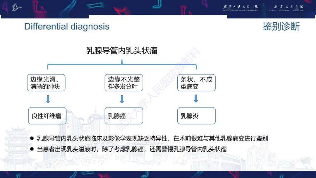 乳腺导管内乳头状瘤影像诊断