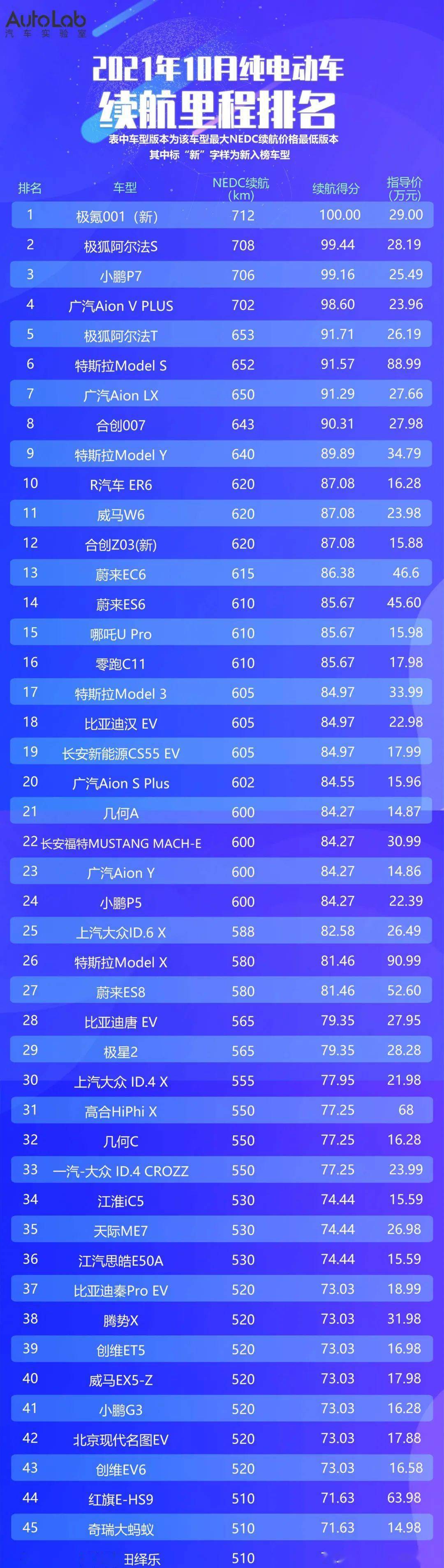 电动摩托品牌排行榜_2021电动车续航排名丨台铃电动车超智版V30跑得更远