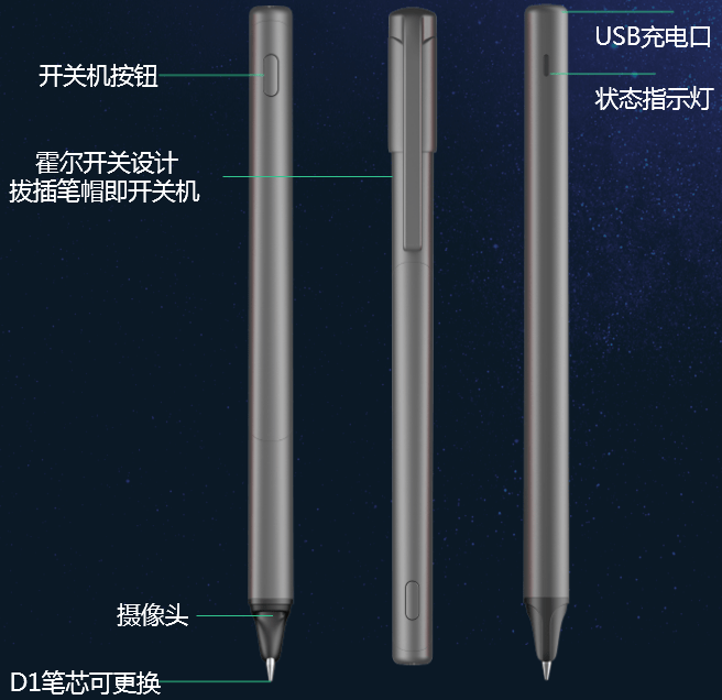 数据|“双减”之下，这项“智能化作业反馈”新技术走进课堂