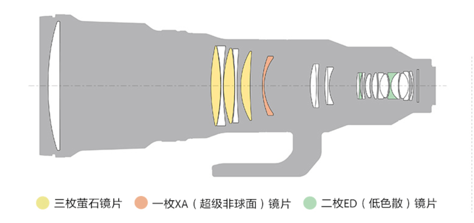 如果你昨天买了索尼相机那今天一定得来看看这份索尼镜头选购指南
