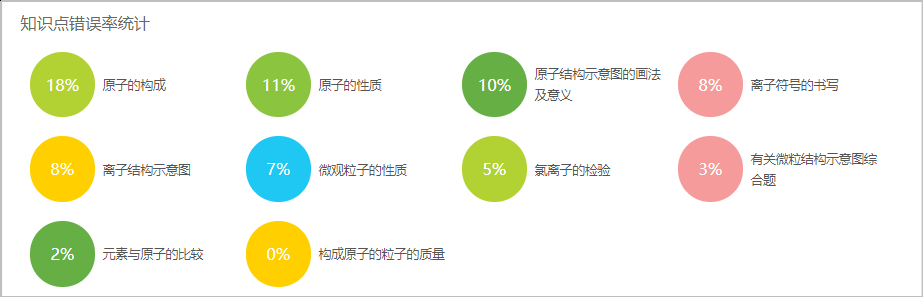 数据|“双减”之下，这项“智能化作业反馈”新技术走进课堂