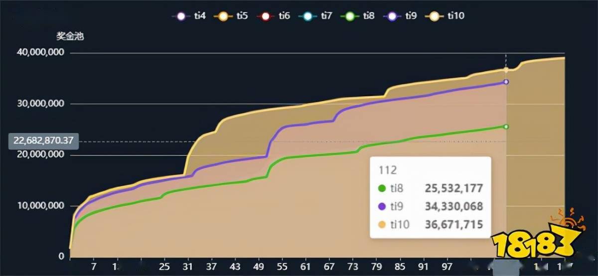 dota|LGD的Ti10假赛事件，会对dota2乃至中国电竞产生影响吗？