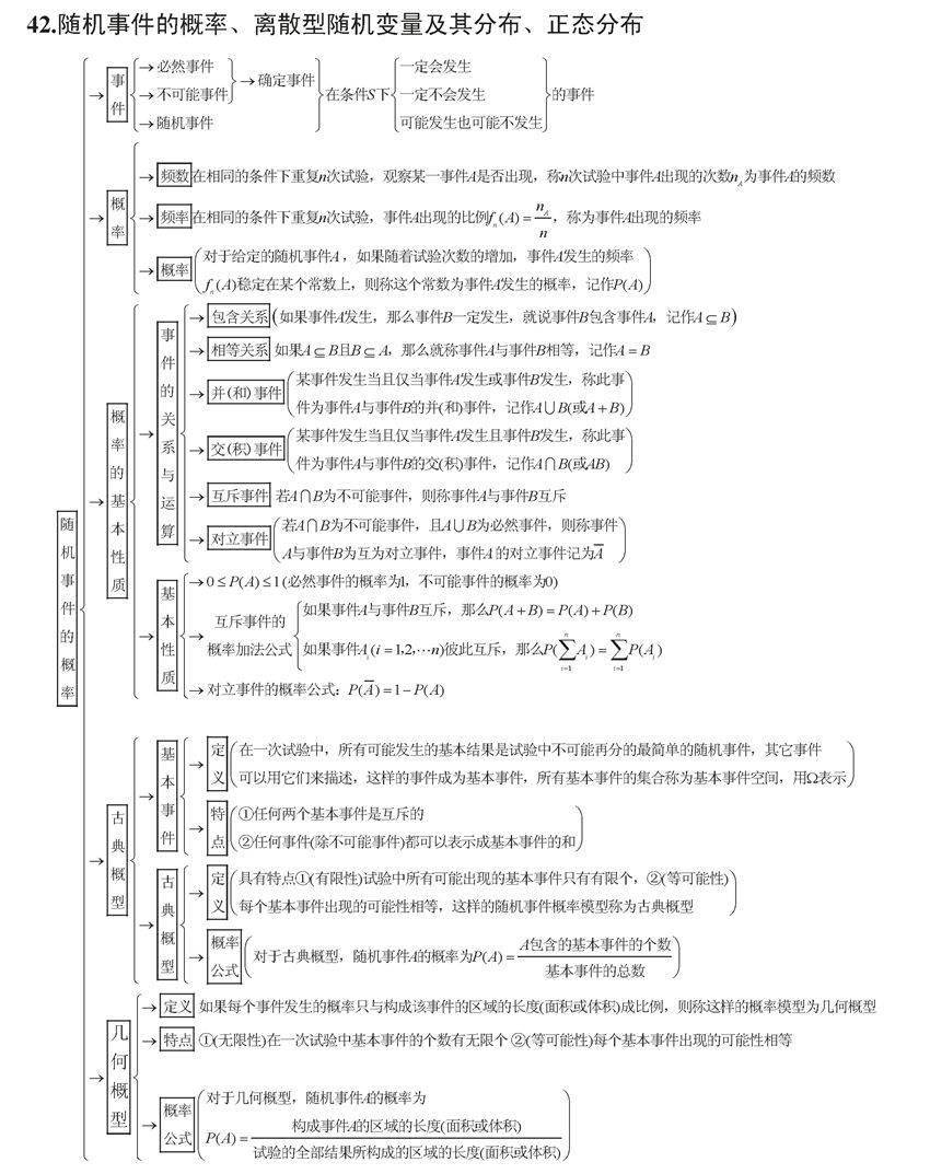 终极版|高考数学终极版知识清单，背过的学生不会低于130！