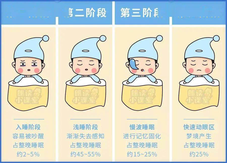 惯用|2021最新睡眠建议出炉！睡眠不好恐影响长高，快看看娃睡对了吗