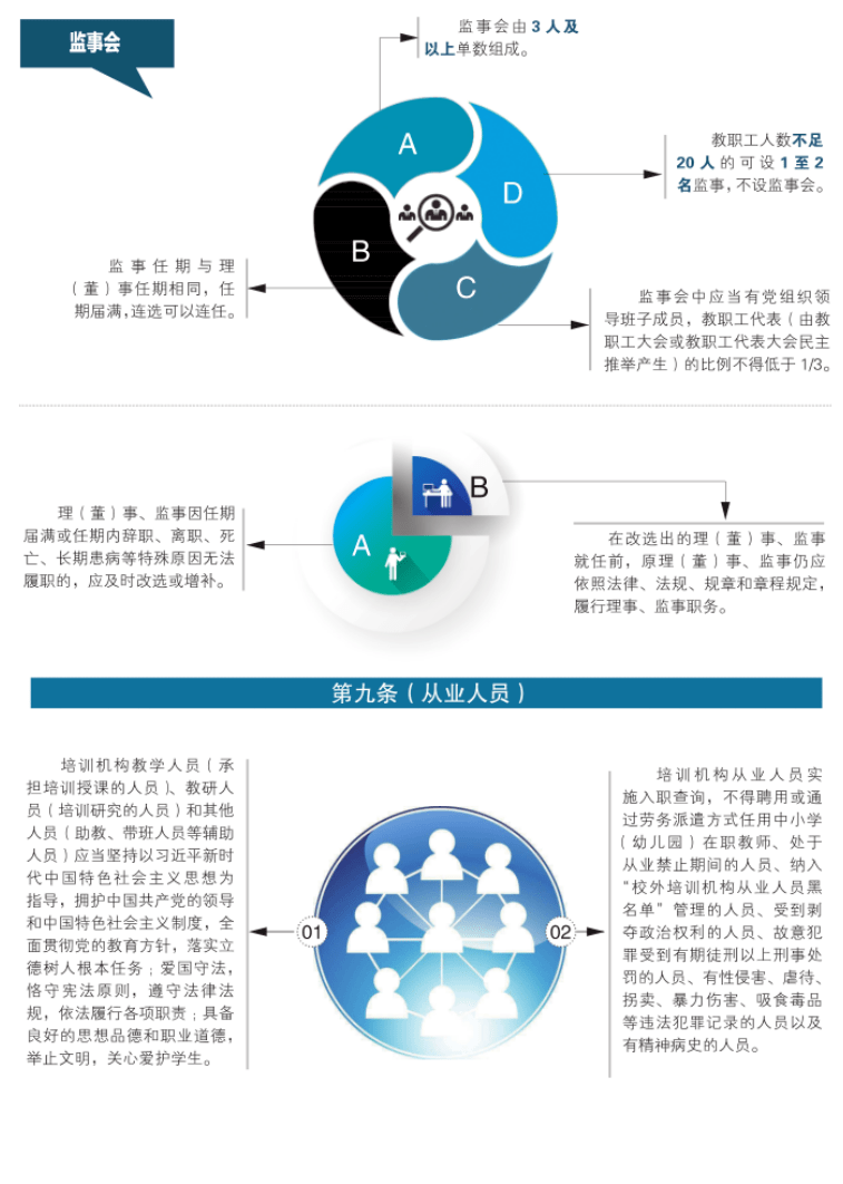 成都|这些红线不能踩！成都发布学科类培训机构设置标准