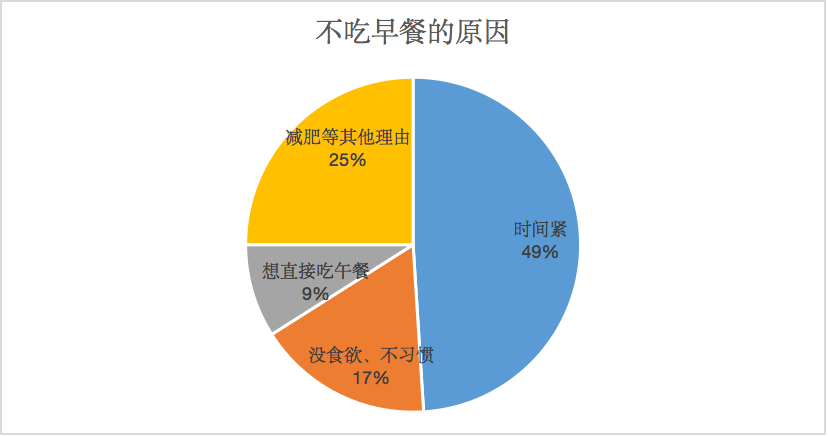 美食|谁偷走了我们的早餐？