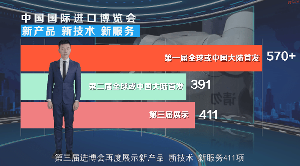 展品|【数观进博】这些数字，记录进博会四年足迹