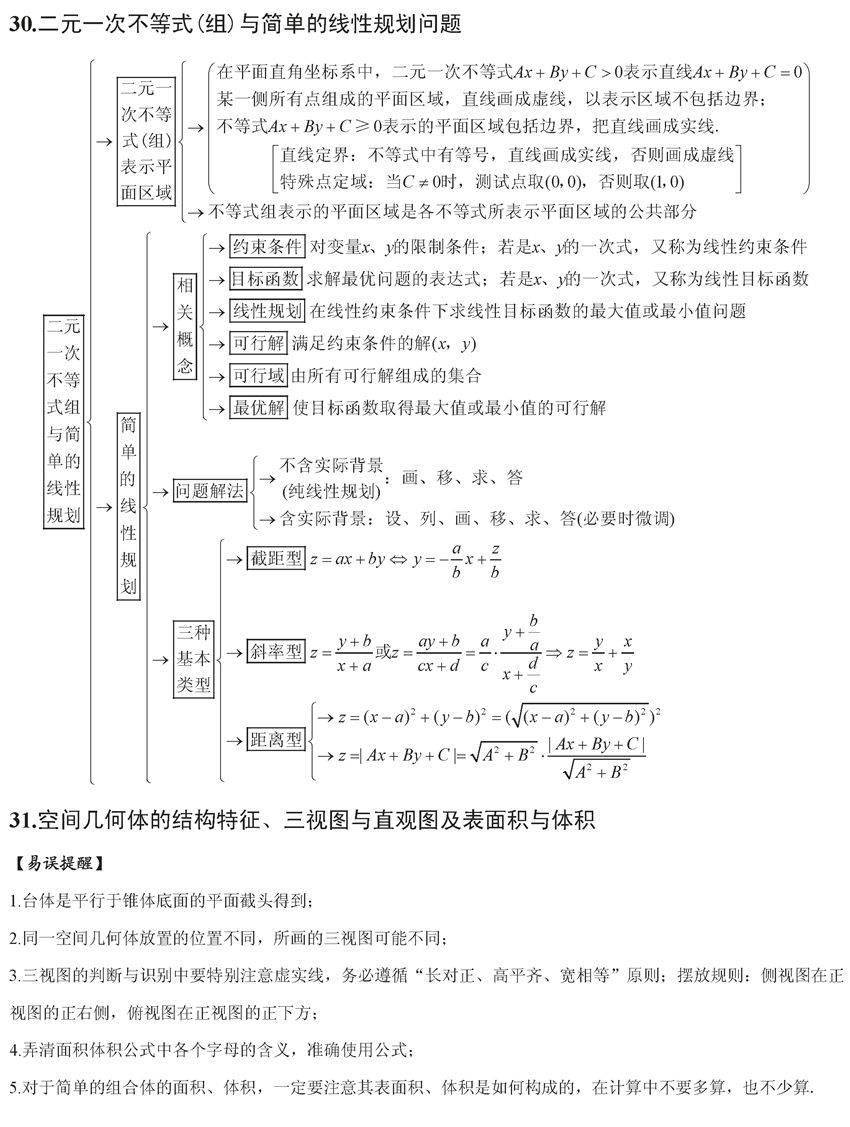 终极版|高考数学终极版知识清单，背过的学生不会低于130！