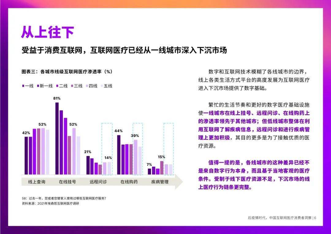 埃森哲后疫情时代中国互联网医疗消费者洞察