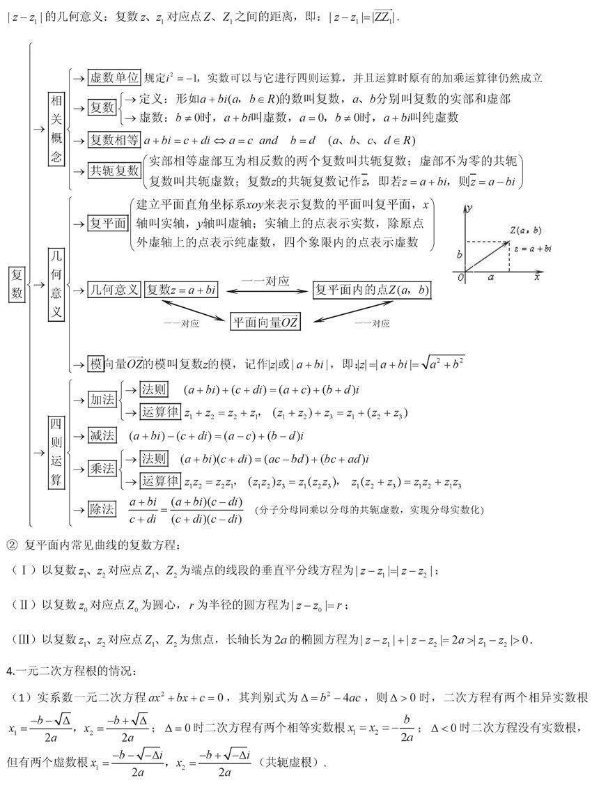 终极版|高考数学终极版知识清单，背过的学生不会低于130！