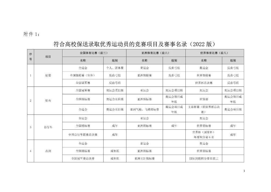 2022体育赛事预报
表（2022体育赛事预报
表最新）《2022体育赛事日程表》