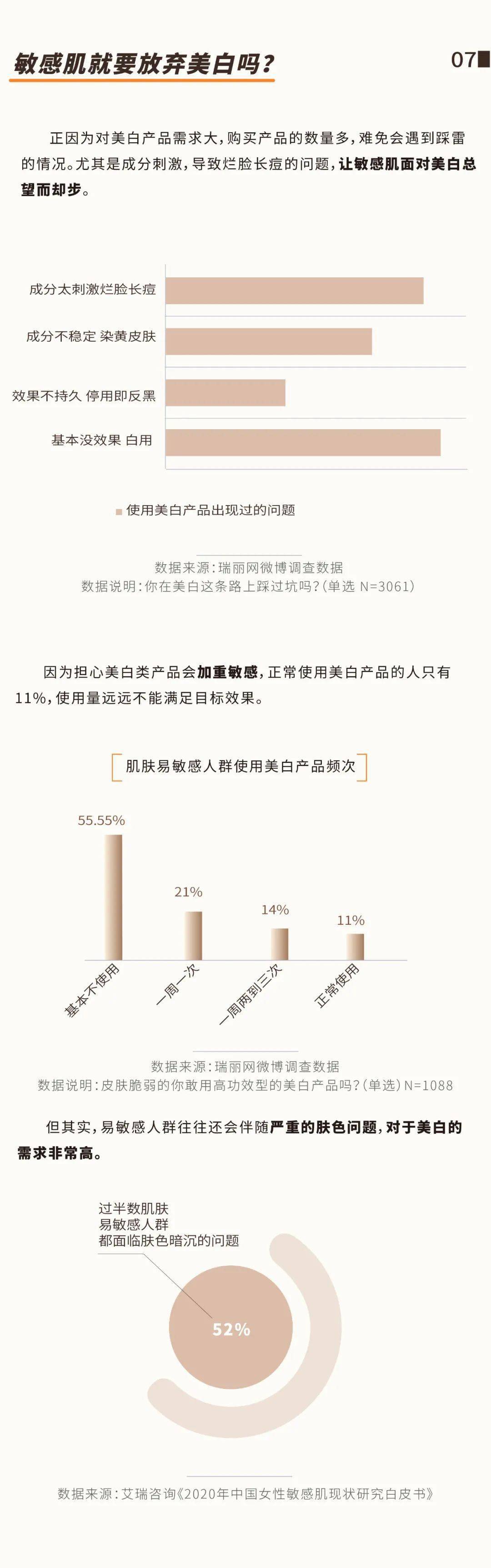 人群友友们，速来批改Z世代美白作业