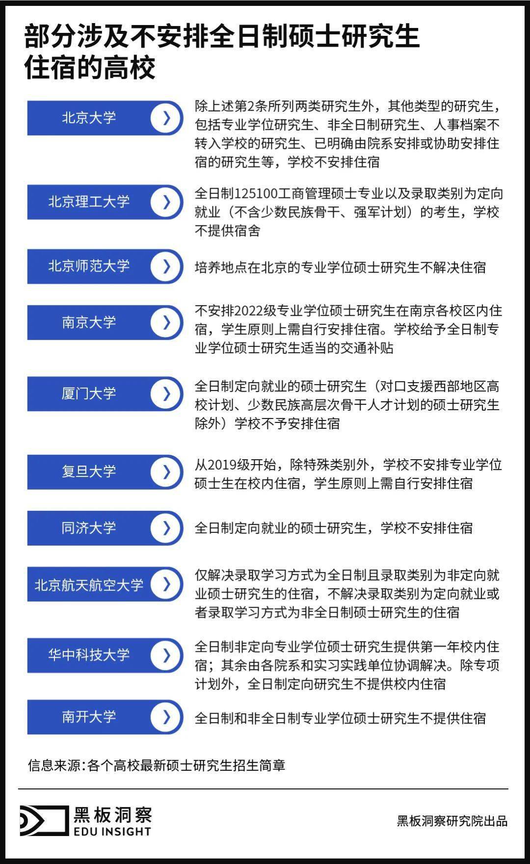 内卷|研究生的“铺盖卷”也开始内卷了？