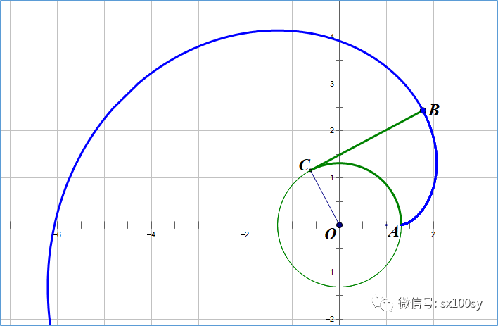 动画展示星形线研究渐伸线与渐屈线很有趣
