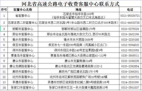 End-|高速ETC通行无接触，有效降低疫情传播风险！