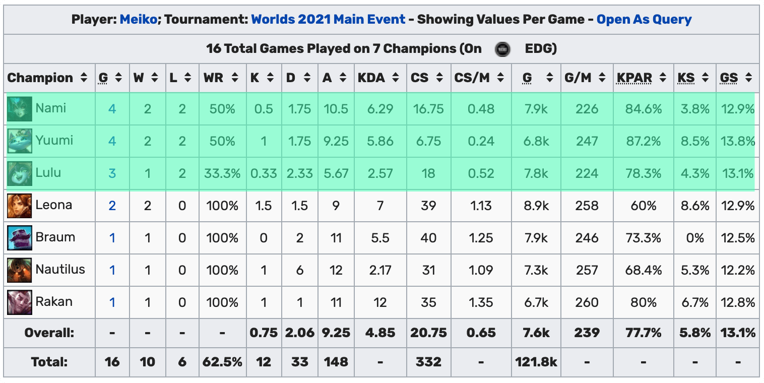 iwandy|为什么四支LPL队伍只有EDG走到了最后？一个很关键的原因，Meiko