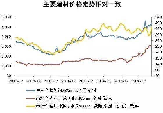 pg模拟器官网未来建筑材料的市场和发展前景在哪里？(图4)