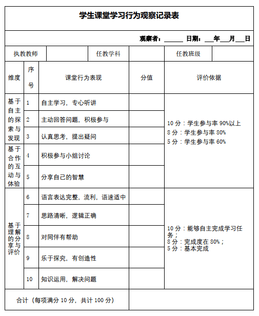 班级|“双减”两月，小学段课堂提质增效，这所学校找到6个破局点 | 头条