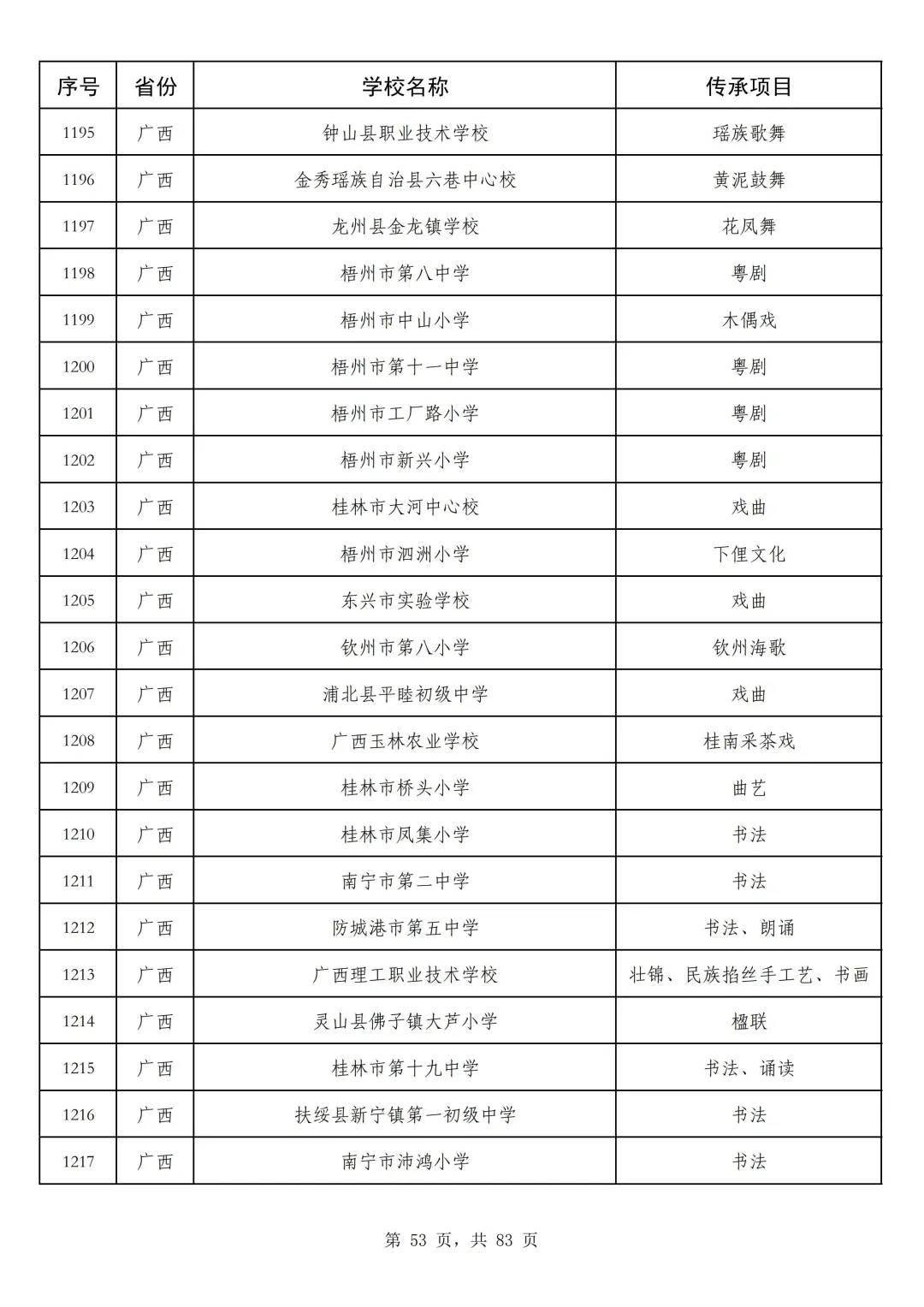 公示|教育部正在公示！广西64所学校入选