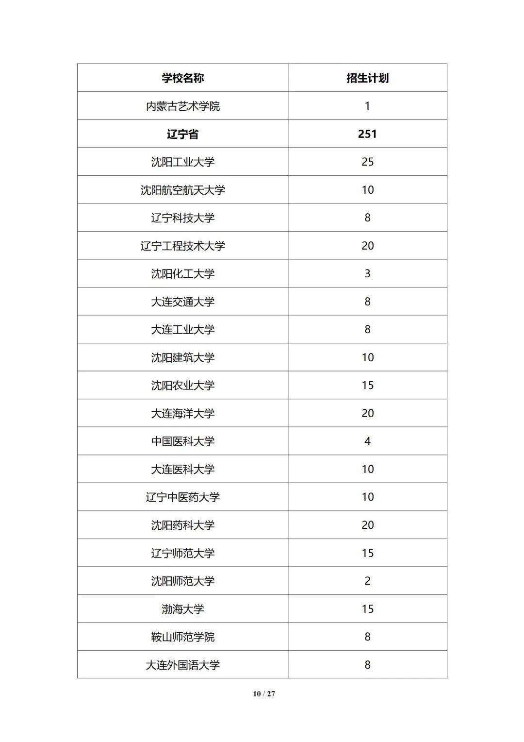 招生|最新！拟招6770人！