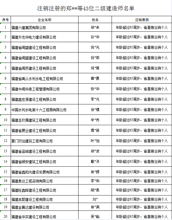 江苏二级建造师注销(江苏二级建造师注销后重新注册要多久)