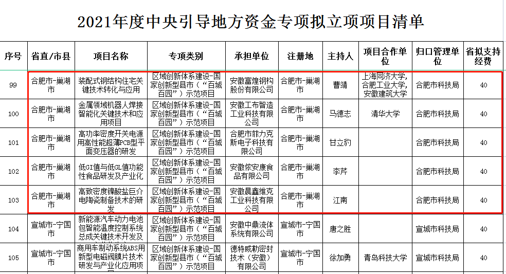 喜报园区5家企业拟获2021年安徽省中央引导地方科技发展资金支持