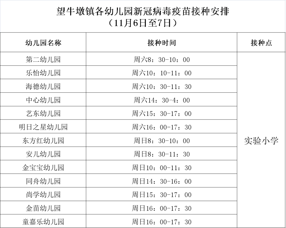 望牛墩的家长注意本镇各幼儿园新冠病毒疫苗接种安排公布