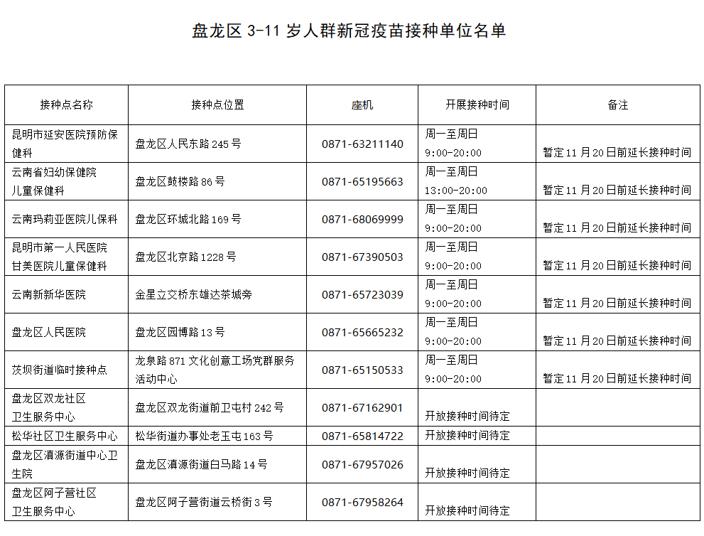 病毒|注意！五华、盘龙发布3-11岁人群新冠疫苗接种细则