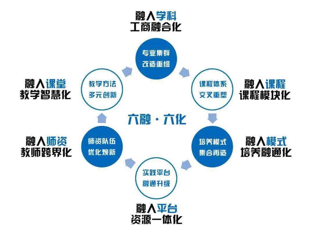 福州外語外貿學院獲