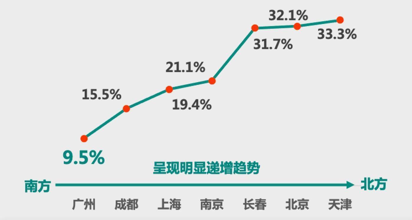 慢性病|哪些慢性病最困扰老广？最新广州市城市人群健康报告告诉你