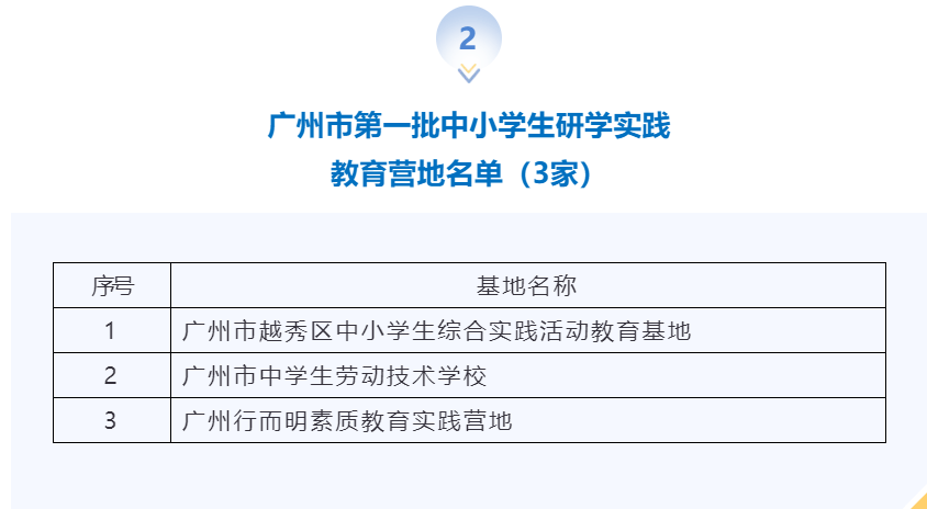 教育|长隆、沙湾古镇……穗首批研学基地公布，你最想打卡哪一个？