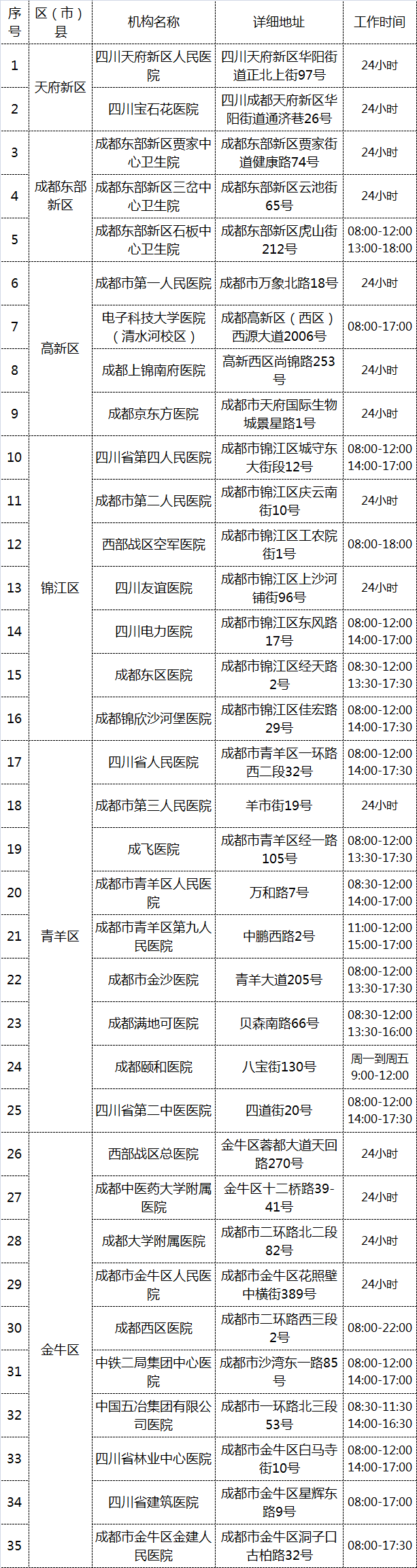 检测|成都市卫生健康委员会关于天府健康通“黄码”人员“3天内2次”核酸检测的通知