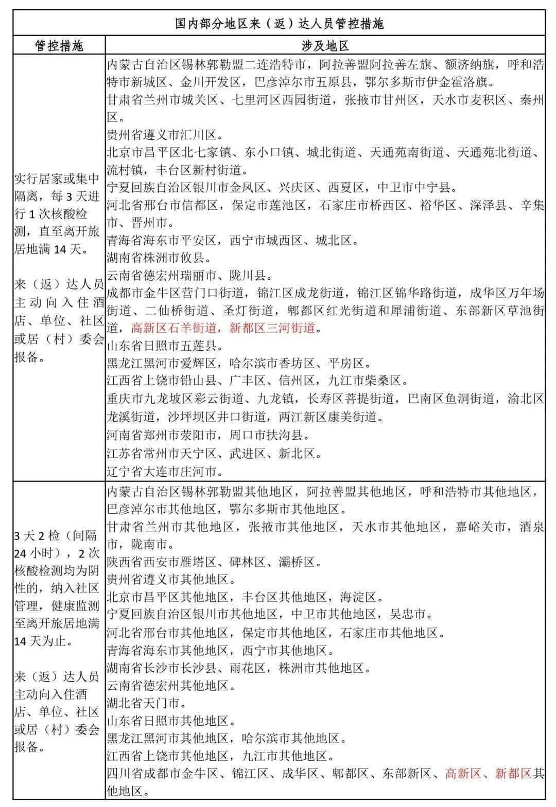 大庆疾控提醒与安徽芜湖病例轨迹相同请主动报备〖芜湖有疫情吗〗