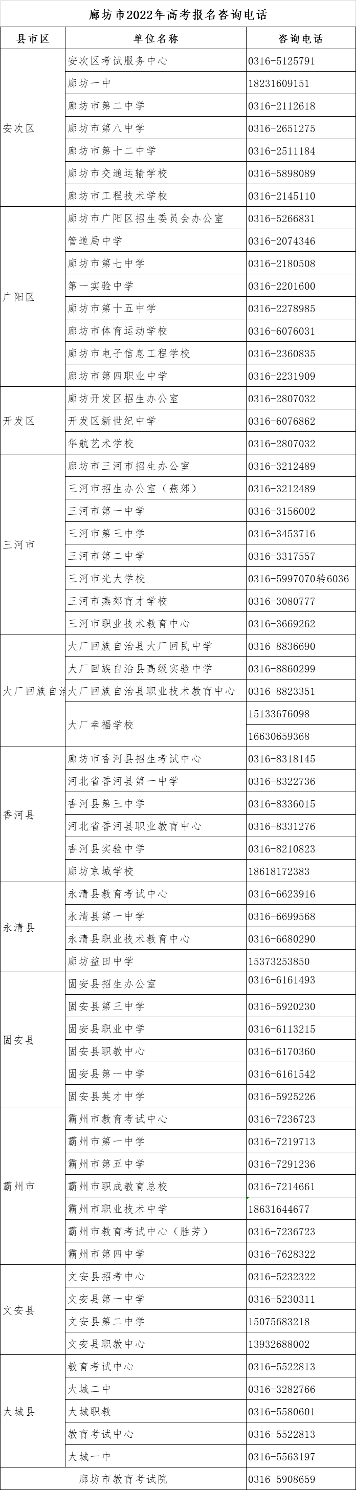 高考|我省2022年高考报名将于11月21日结束，各地咨询电话公布！