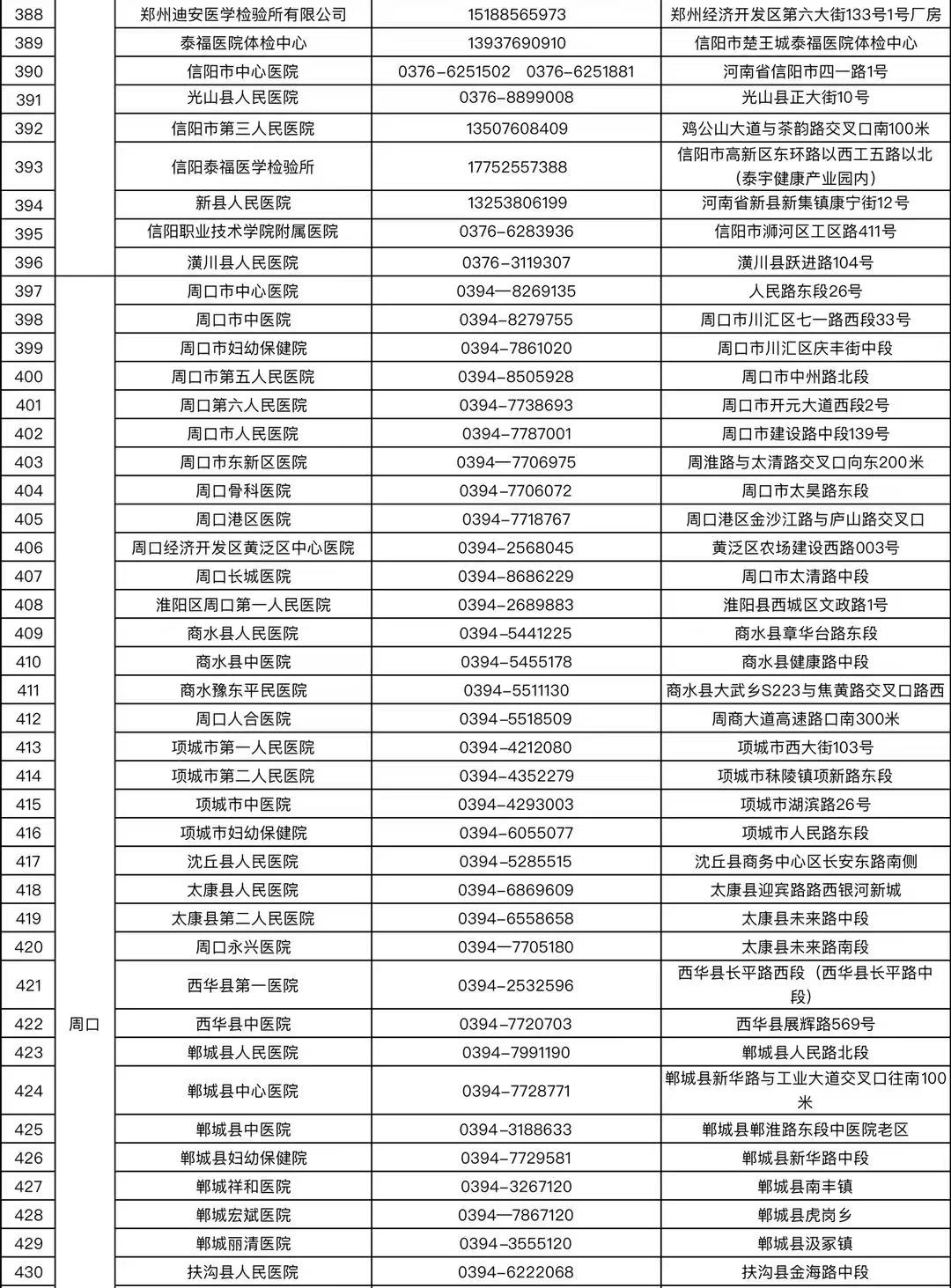 机构|收藏！河南省核酸检测机构地图上线【附名单】