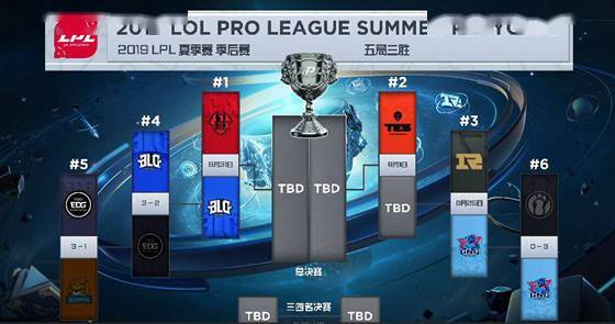 上单|LOL：从“三太子”到世界冠军，EDG.Jiejie的成长之路