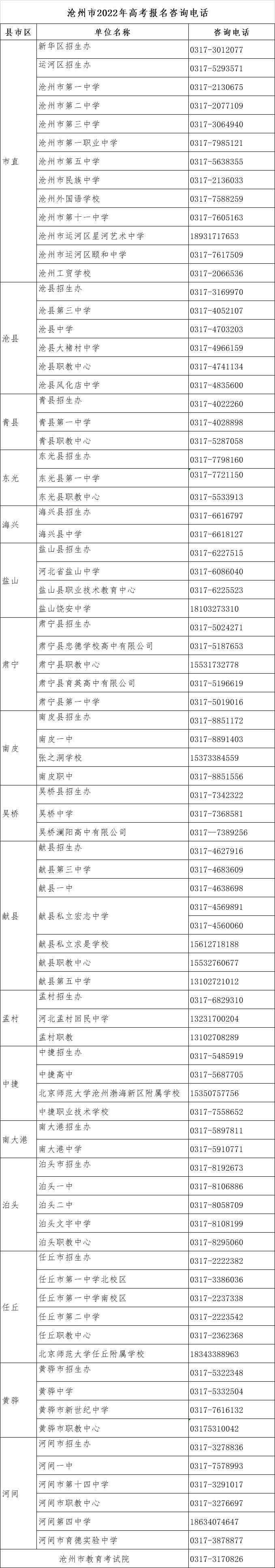 高考|我省2022年高考报名将于11月21日结束，各地咨询电话公布！