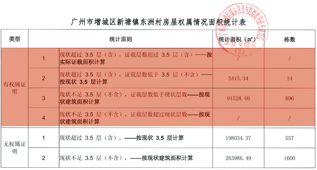 薯田埔旧改补偿图片