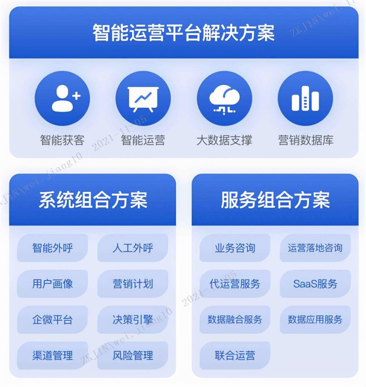 中关村科金推出智能营销运营平台打造金融机构数字化增长新利器