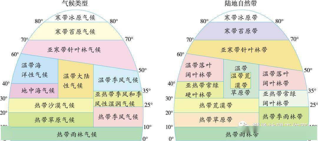 11种气候分布图图片