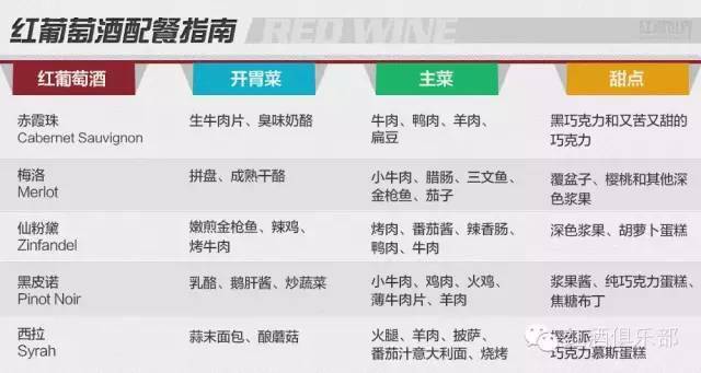 原则|“相亲相爱”的葡萄美酒与美食