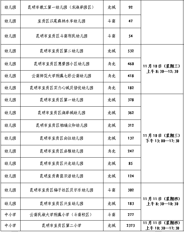 接种|家长注意！昆明主城五区儿童接种新冠疫苗细则来了