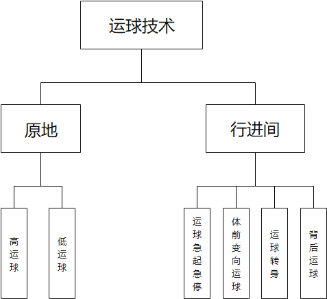 籃球教學必備技戰術圖解