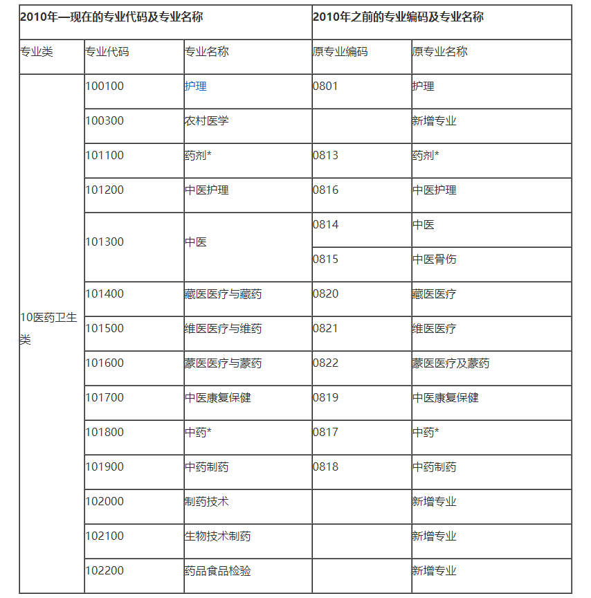 执业药师考试滚动几年_21年执业药师考试会推后吗_2023年执业药师考试好过吗