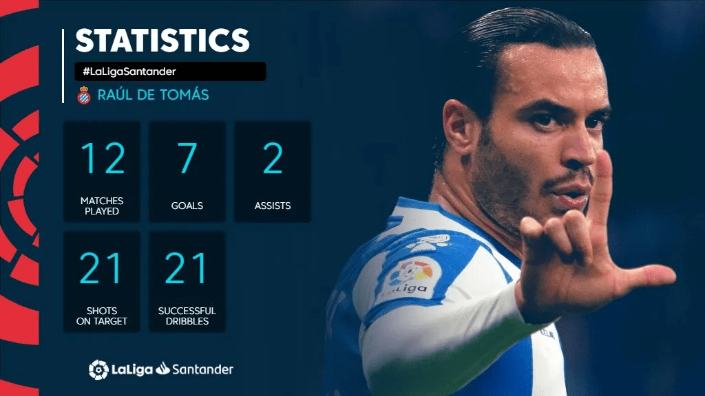 武磊队友首次入选西班牙国家队曾被皇马多次外租转会费创纪录