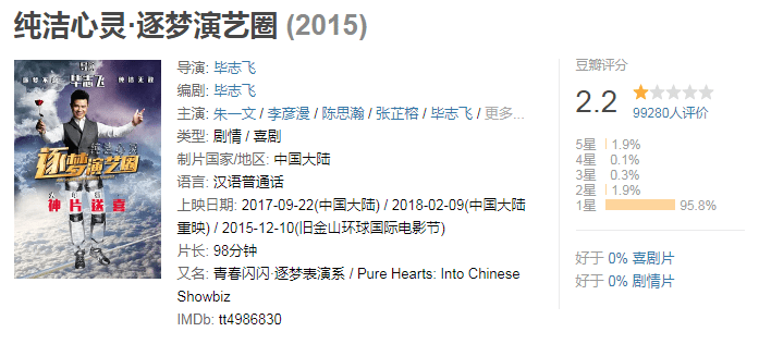 电影|毕志飞：我的理想是拍出在口碑和市场上都成功的双赢作品