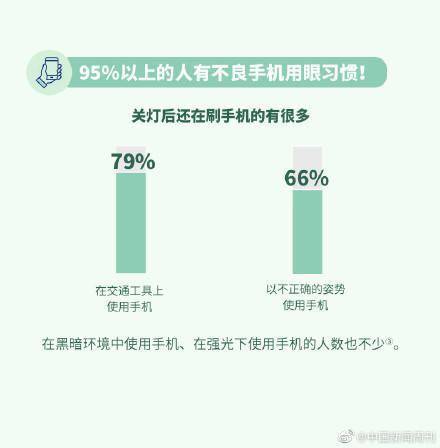 手机|关灯玩手机对眼睛危害有多大，很大程度取决于你的手机屏幕